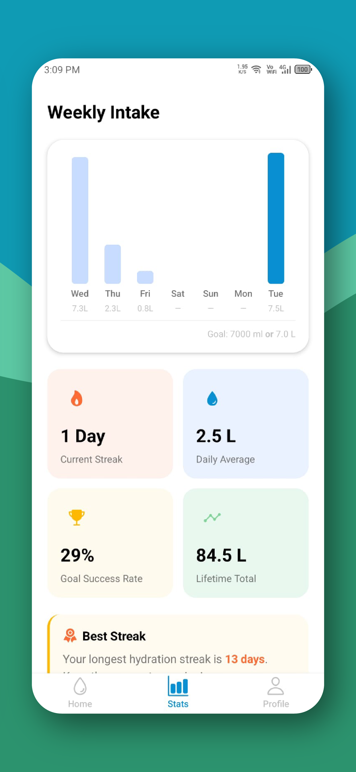 Hydro Remind statistics